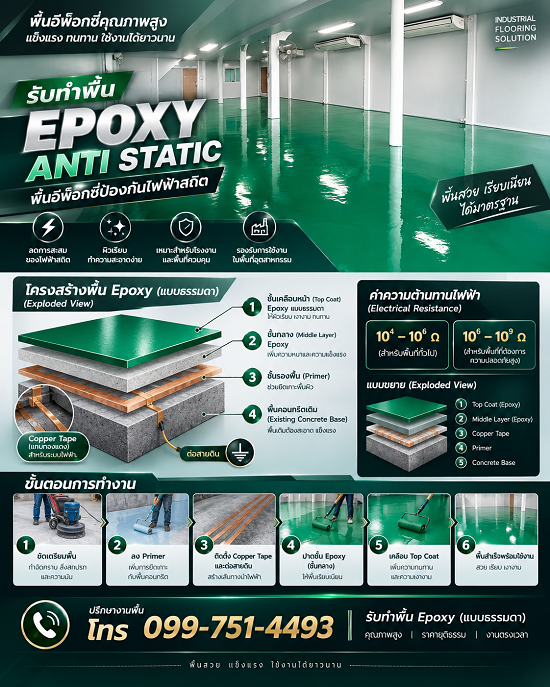 พื้นอีพ็อกซี่กันไฟฟ้าสถิตย์ Epoxy Anti Static คืออะไร? ทำไมโรงงานอุตสาหกรรมจึงควรเลือกใช้